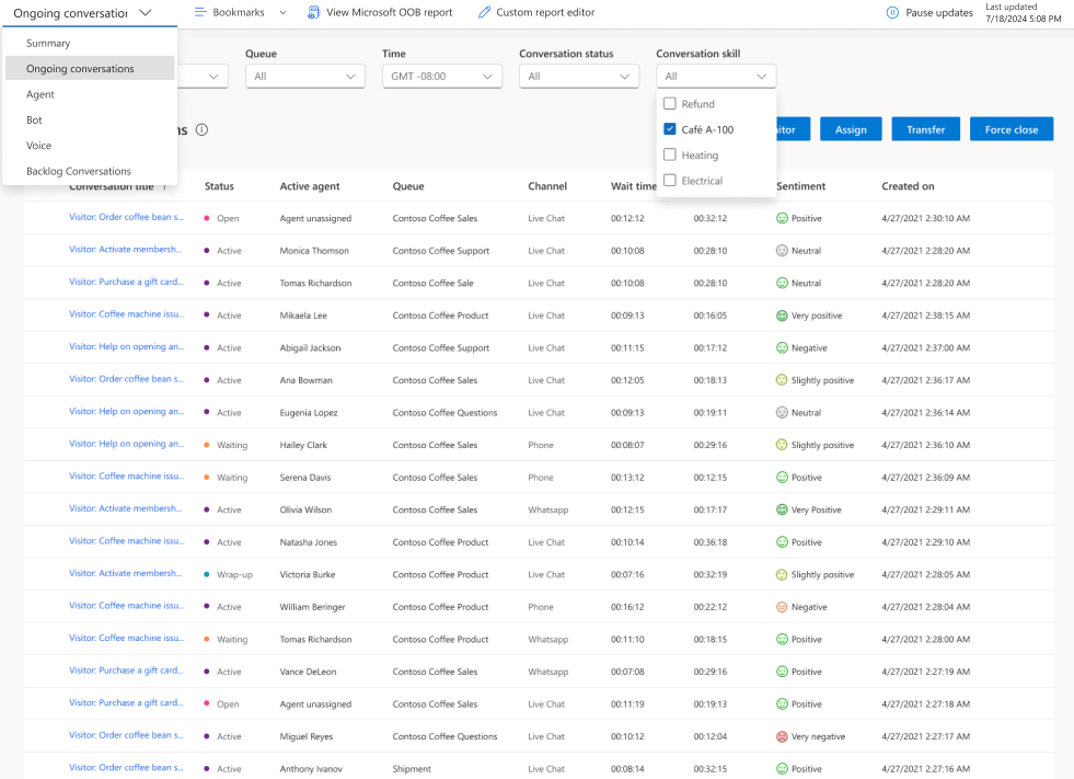The image shows real-time ongoing conversations report.